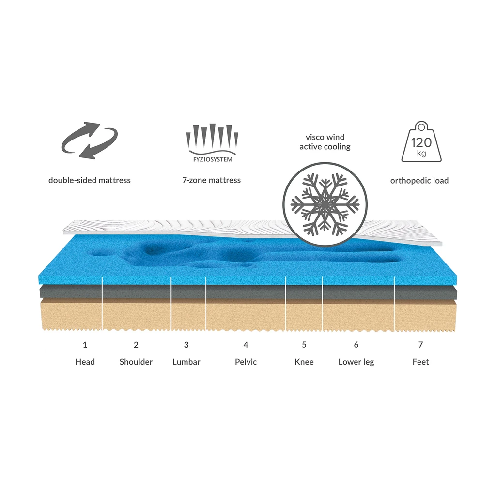Matrace VISCO WIND BIORYTMIC 200x200