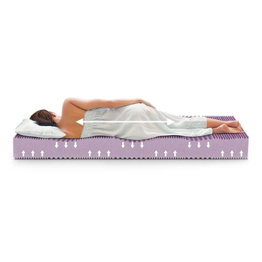 Matrace SEA ANTIALERGIC 100x200